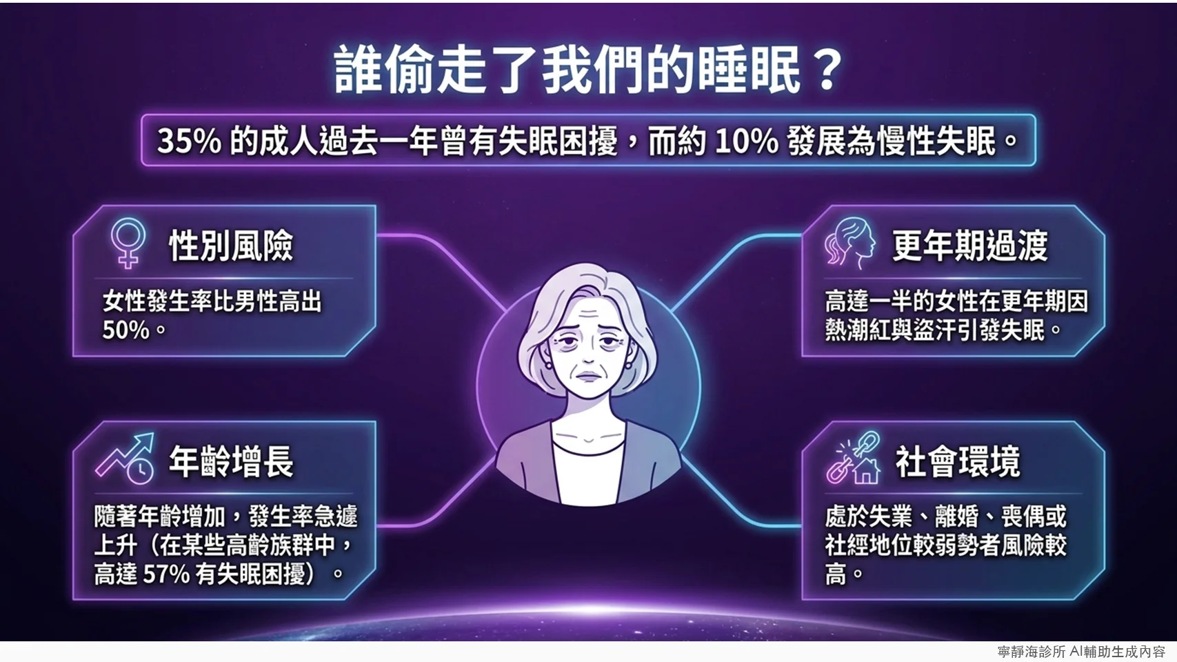 失眠風險因子：女性、年齡增長、更年期、社會環境壓力