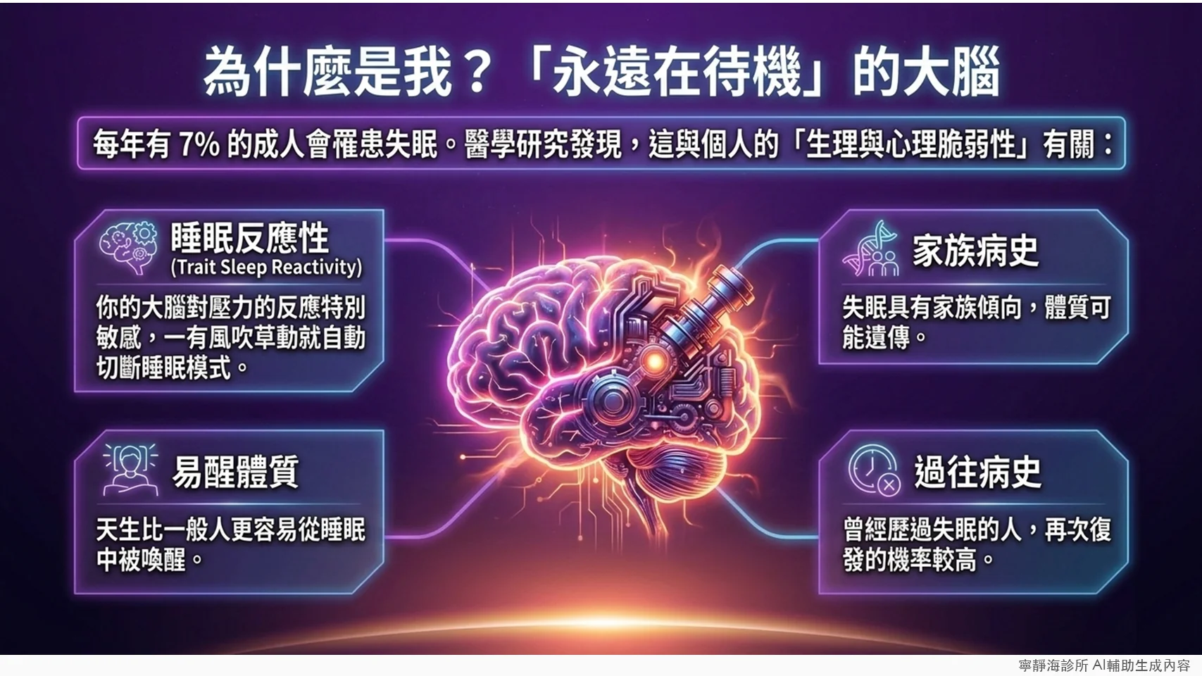 失眠體質成因：睡眠反應性、易醒體質、家族病史、過往病史