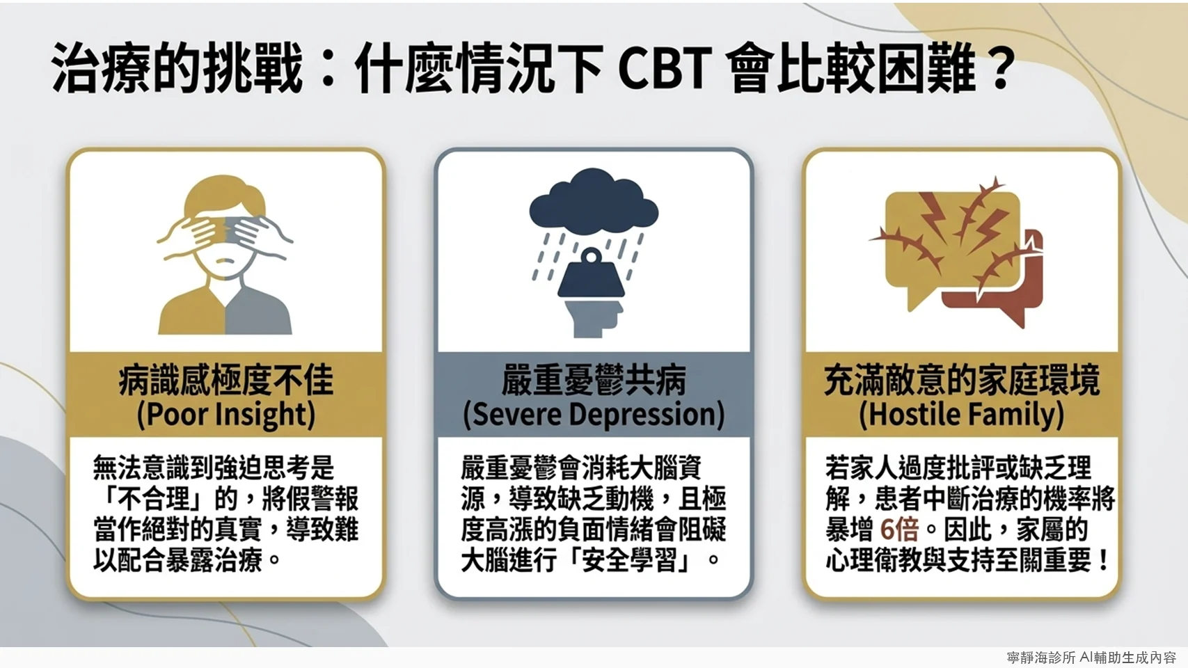 強迫症CBT治療困難因子：病識感不佳、嚴重憂鬱共病、家庭環境敵意