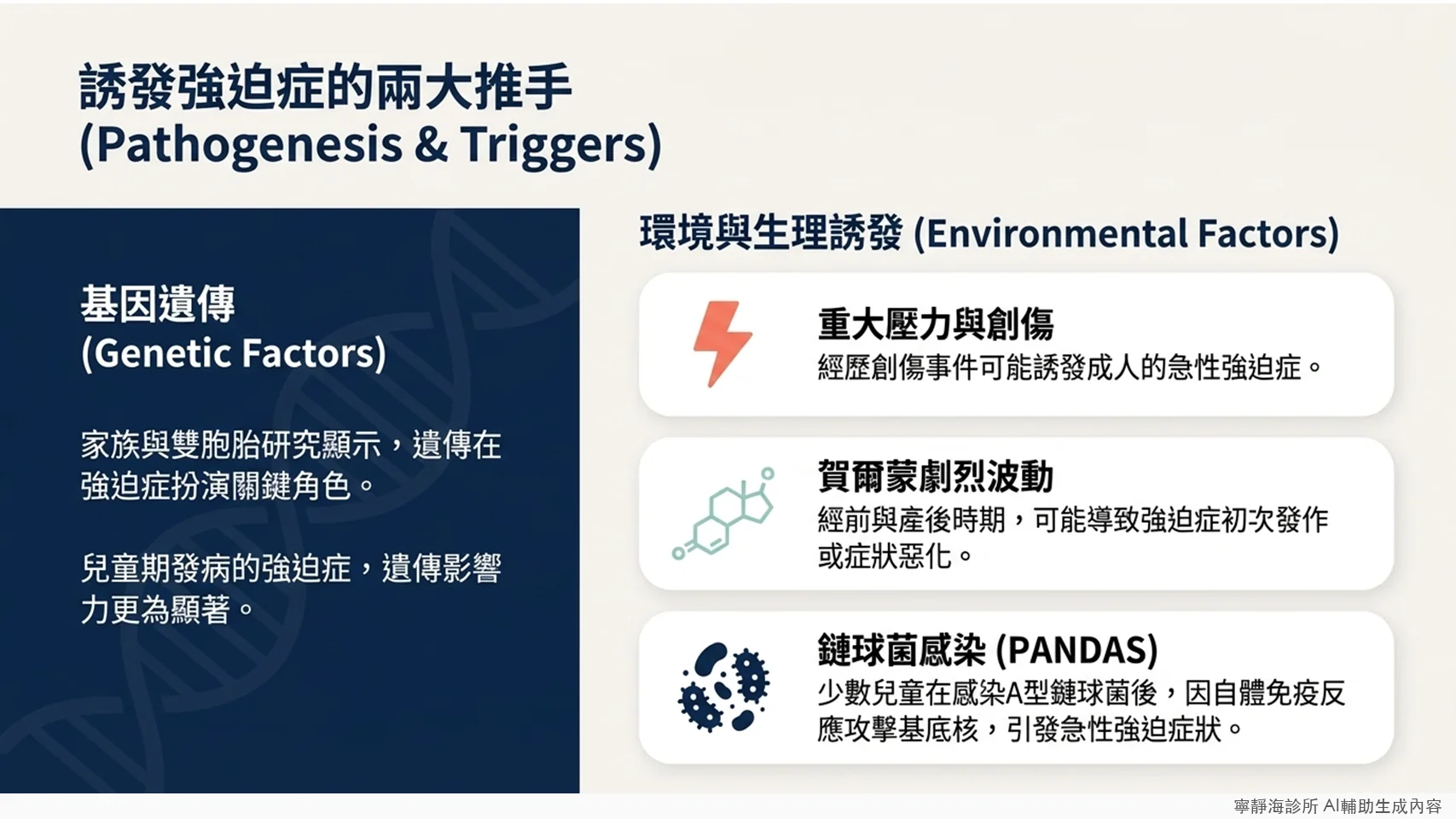 強迫症成因：基因遺傳與環境誘發，包含重大壓力、賀爾蒙波動、鏈球菌感染PANDAS